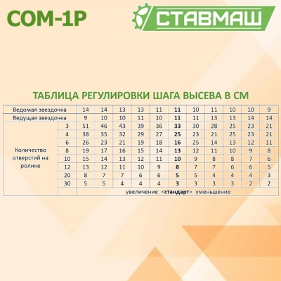 Звёздочки привода. Замена звездочек с разным количеством зубьев изменяет шаг высева семян